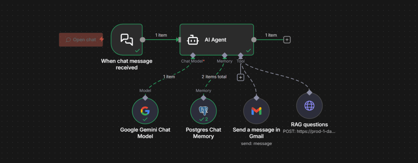 Workflow Automations (n8n)