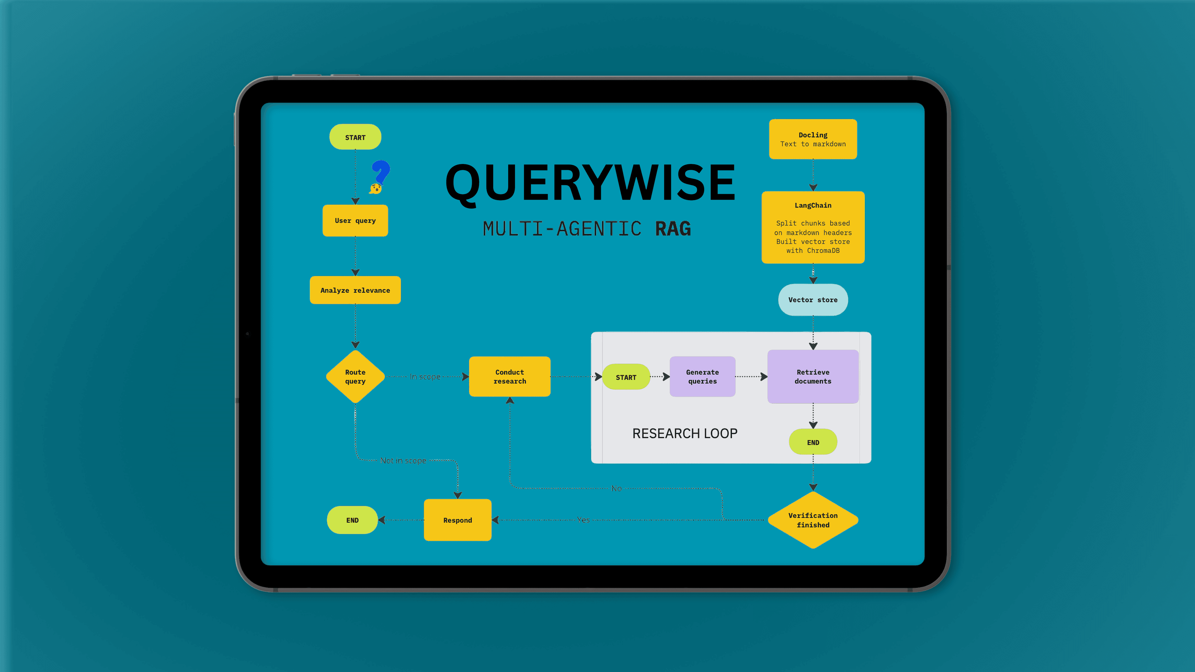 QueryWise
